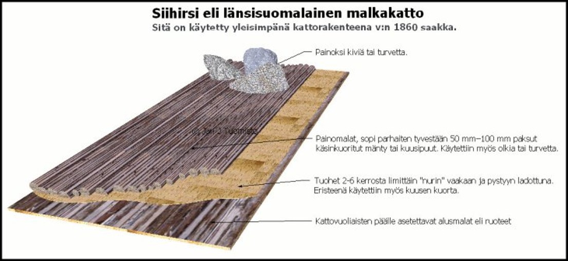 Jari J Tuomisto, https://tuomjari.wordpress.com/2016/01/20/siihirsi-ja-malkakatto/
