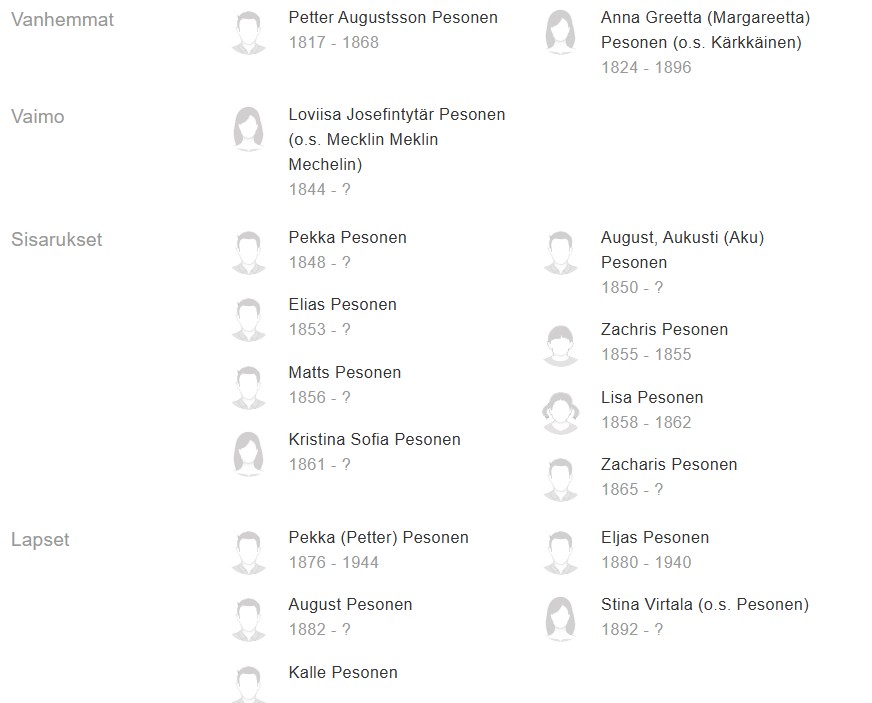 MyHeritage Heikki Pesosen suku